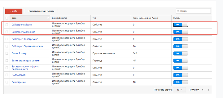 Импортированные цели callback и calltracking в списке целей