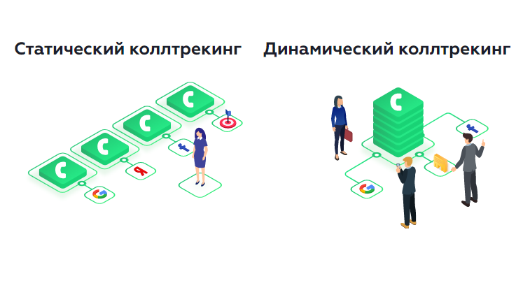 Сравнение статического и динамического коллтрекинга